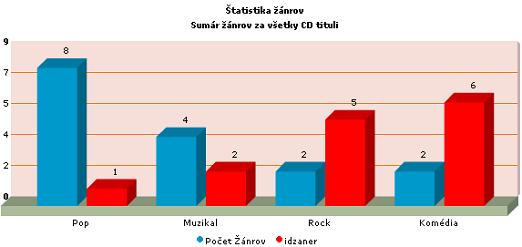 Obrzok PxChart - MSColumn3D