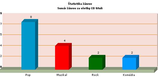 Obrzok PxChart - Column3D