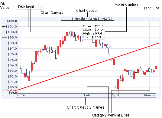 Canvas Candlestick Chart