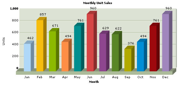 Jsp Chart Example