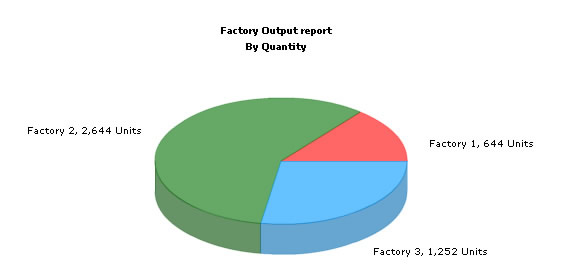 Jsp Chart Example