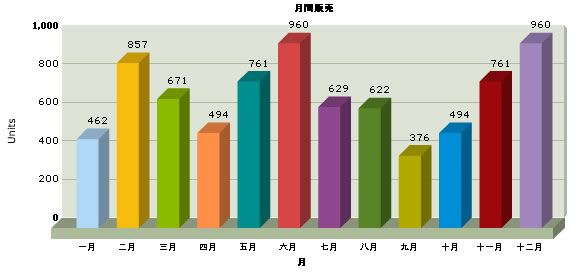 Utf 8 Chart