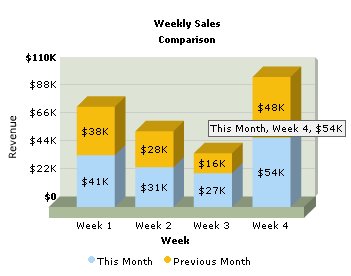 Fusioncharts Multiple Charts On One Page