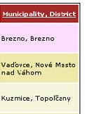 Obrázok zobrazenia PxSupergridu pri aplikovaný parametru AddParamFlyCombobox